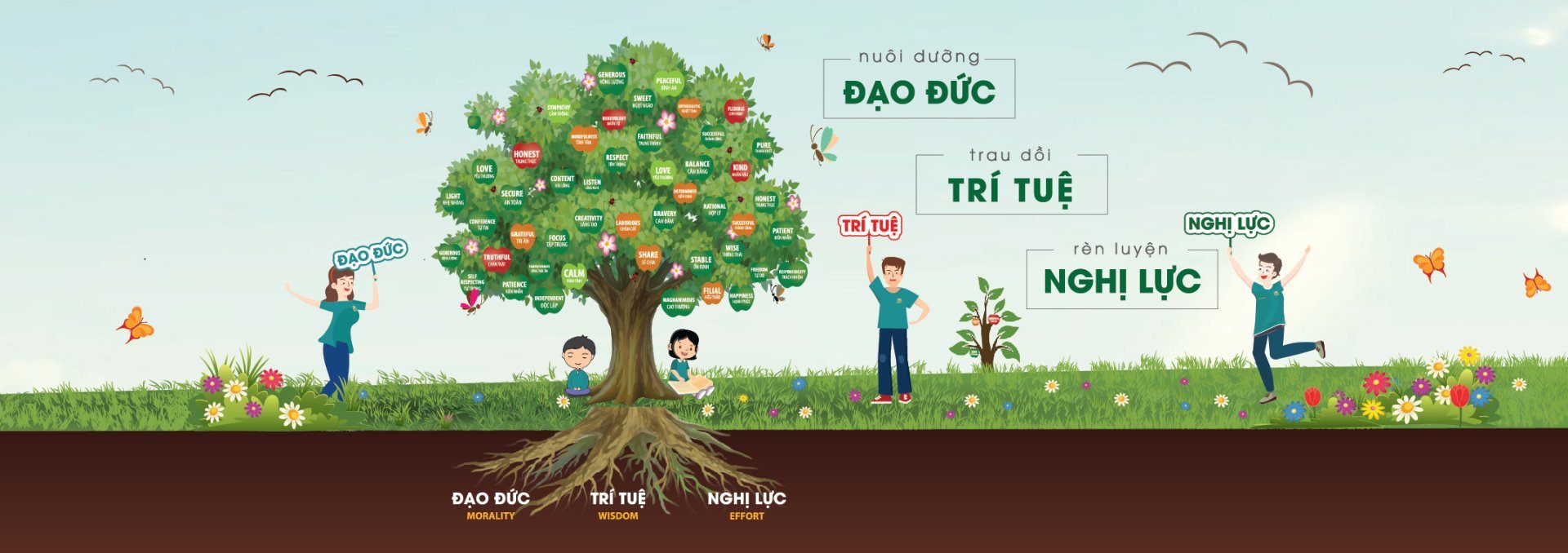 Nuôi dưỡng Đạo Đức · Trau dồi Trí Tuệ · Rèn luyện Nghị Lực — Morality · Wisdom · Effort
